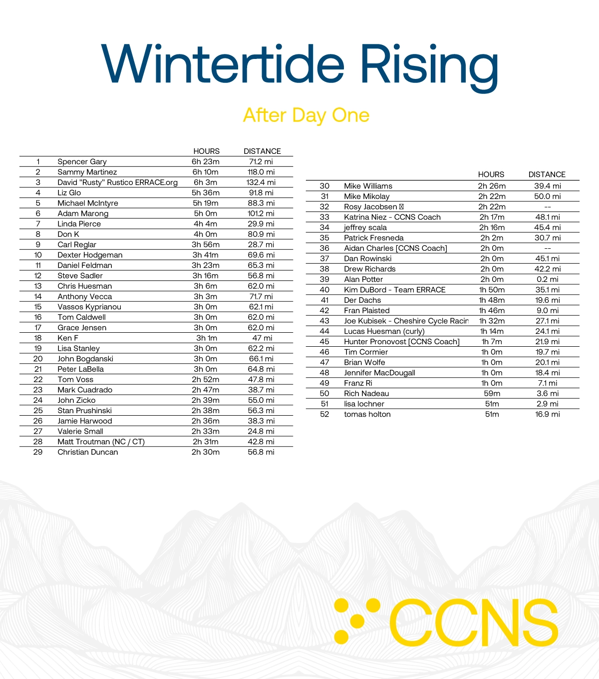 Wintertide Rising Day 1